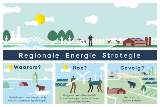 Strip met uitleg regionale energietransitie